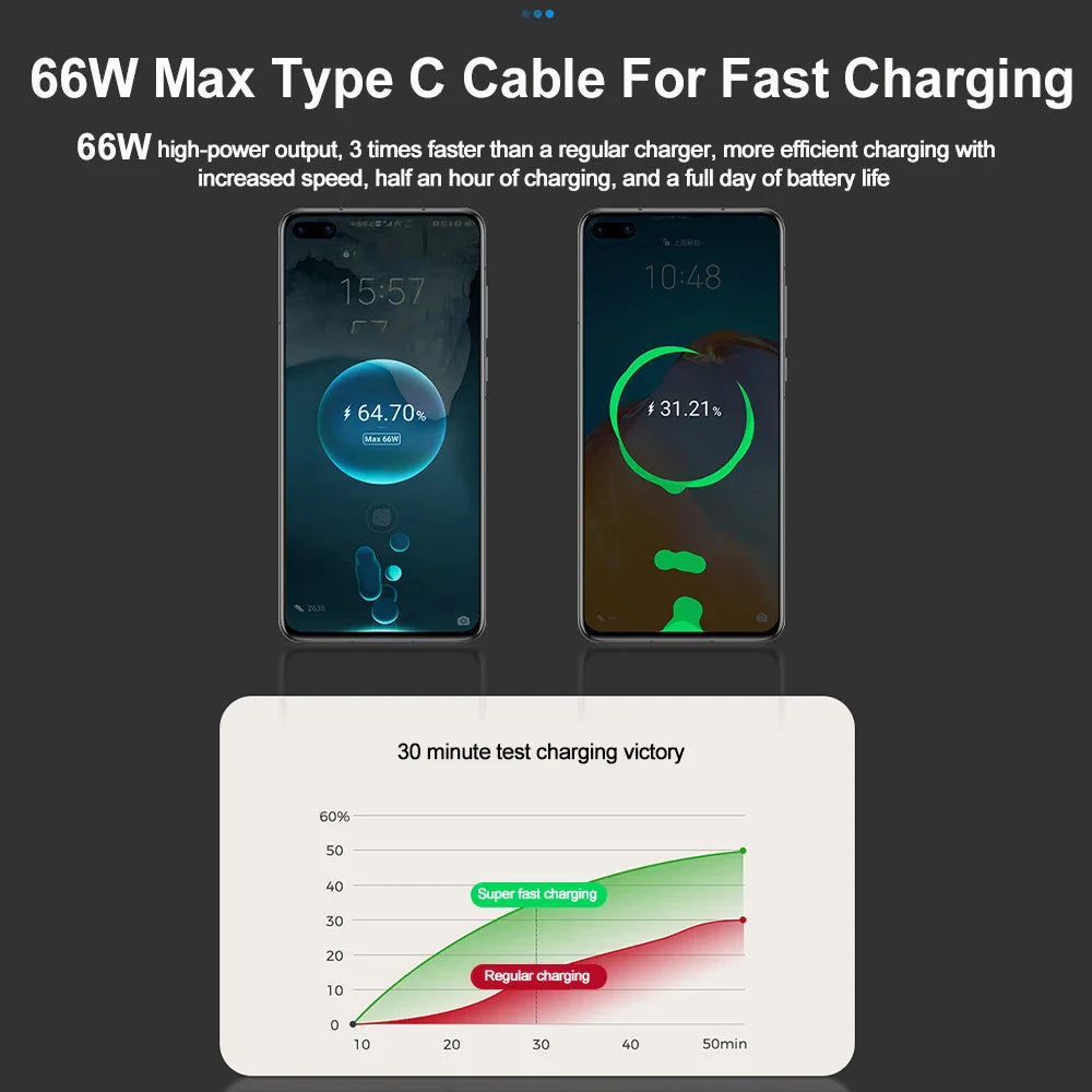 Ultimate Car Charger Pro